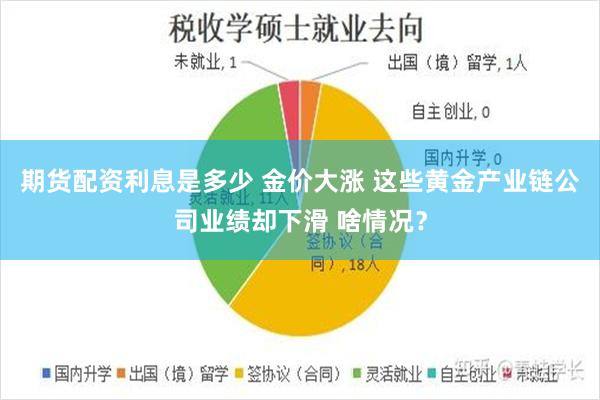 期货配资利息是多少 金价大涨 这些黄金产业链公司业绩却下滑 啥情况？
