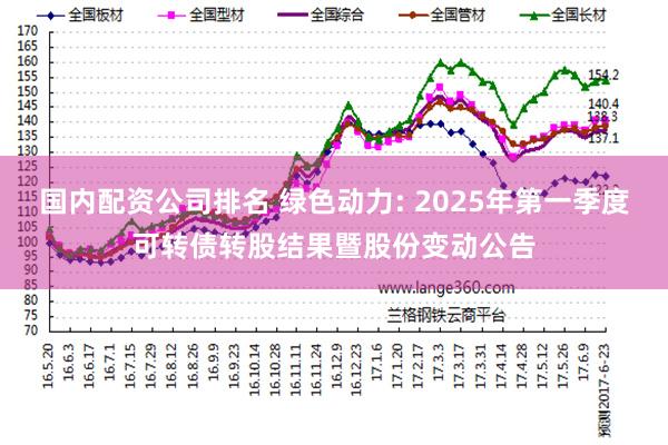 国内配资公司排名 绿色动力: 2025年第一季度可转债转股结果暨股份变动公告
