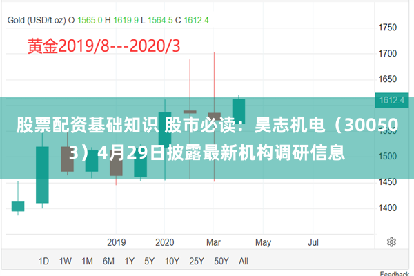股票配资基础知识 股市必读：昊志机电（300503）4月29日披露最新机构调研信息