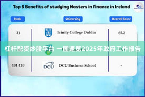 杠杆配资炒股平台 一图速览2025年政府工作报告