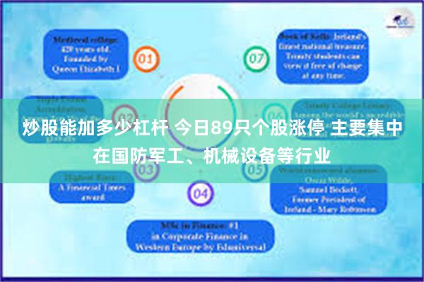 炒股能加多少杠杆 今日89只个股涨停 主要集中在国防军工、机械设备等行业