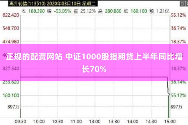 正规的配资网站 中证1000股指期货上半年同比增长70%