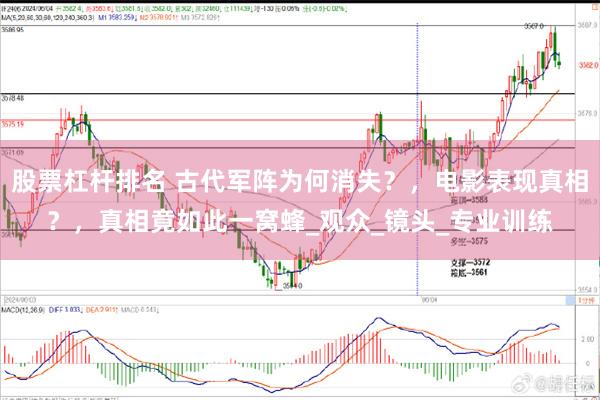 股票杠杆排名 古代军阵为何消失？，电影表现真相？，真相竟如此一窝蜂_观众_镜头_专业训练