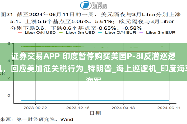 证券交易APP 印度暂停购买美国P-8I反潜巡逻机，回应美加征关税行为_特朗普_海上巡逻机_印度海军